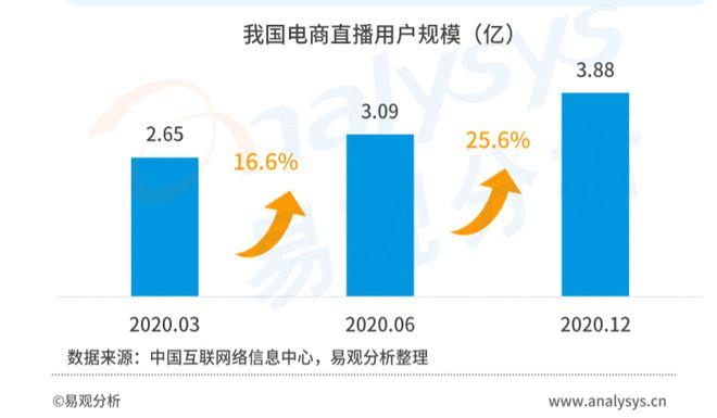 品牌“带货”四步走营销造势销量致胜！(图3)