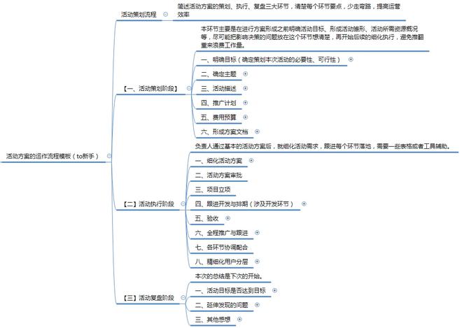 【市场营销落地技能——活动运营方案】活动方案的运作流程模板(图1)