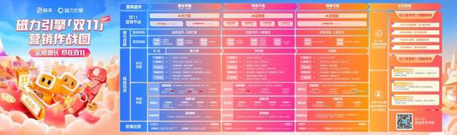 快手发布《磁力引擎双11营销作战图》赋能品牌、商家全域增长(图2)