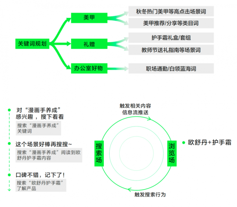 小红书搜索品牌营销2024年的必争之地(图1)