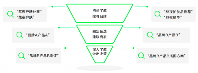 小红书搜索品牌营销2024年的必争之地(图2)