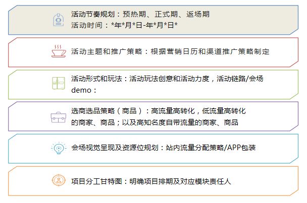 活动运营平台视角看活动运营全流程(图4)