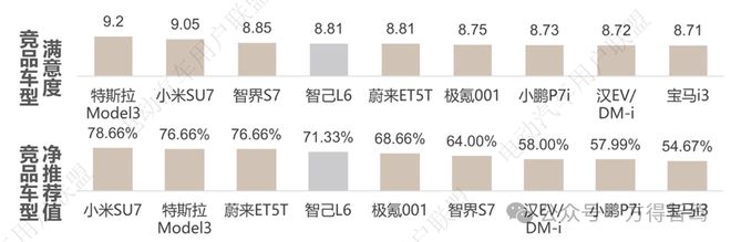 智己L6为何卖不过小米SU7？(图9)