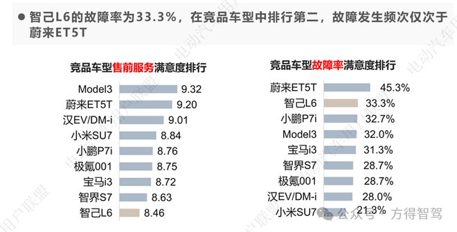 智己L6为何卖不过小米SU7？(图11)