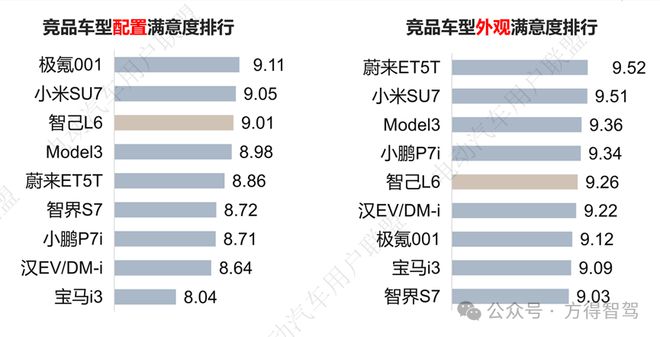 智己L6为何卖不过小米SU7？(图10)