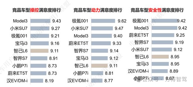 智己L6为何卖不过小米SU7？(图12)