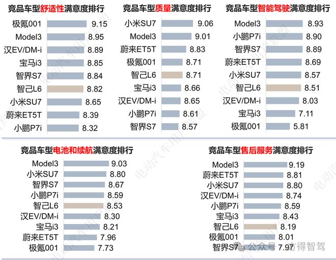 智己L6为何卖不过小米SU7？(图13)