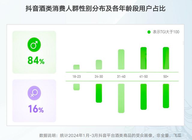 面对多元格局和数字化冲击酒企如何破局？(图2)