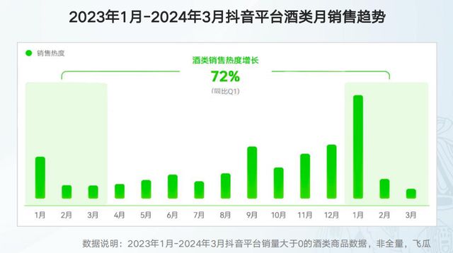 面对多元格局和数字化冲击酒企如何破局？(图1)