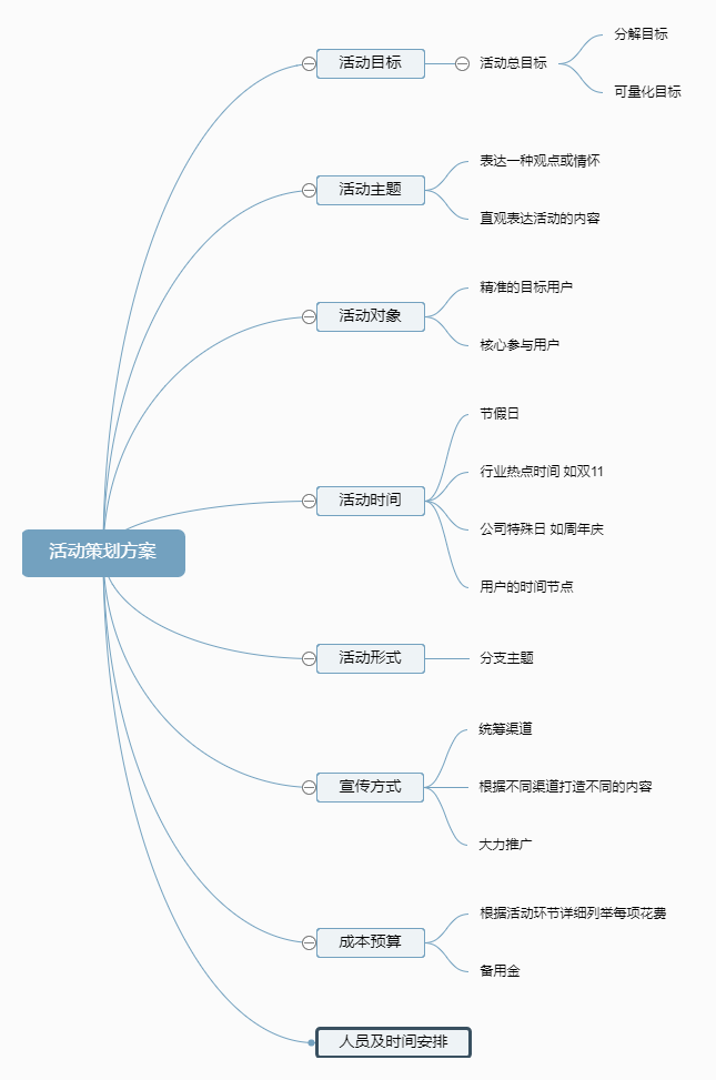 3个问题5大步骤助你打造一场成功的线上活动(图2)