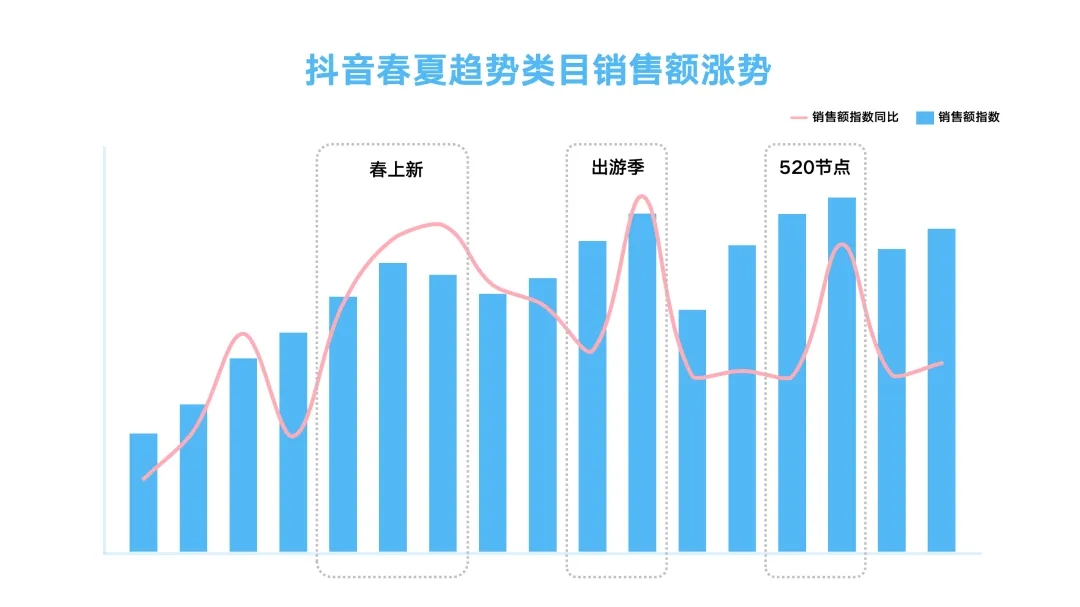 如何玩转抖音春夏服饰营销？巨量引擎洞察助力品牌领跑潮流(图1)