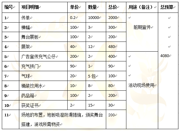 亲子体验活动策划书（商业运营案例）(图1)