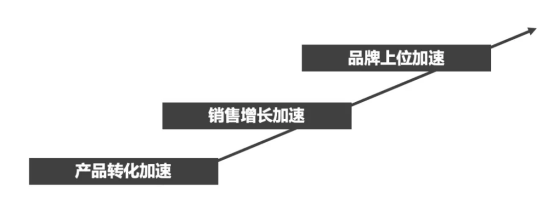 新锐品牌最强营销大师卢永峰的7条营销密语(图1)