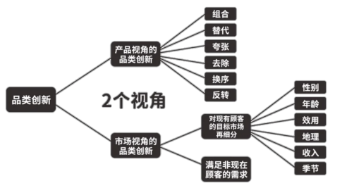 新锐品牌最强营销大师卢永峰的7条营销密语(图4)