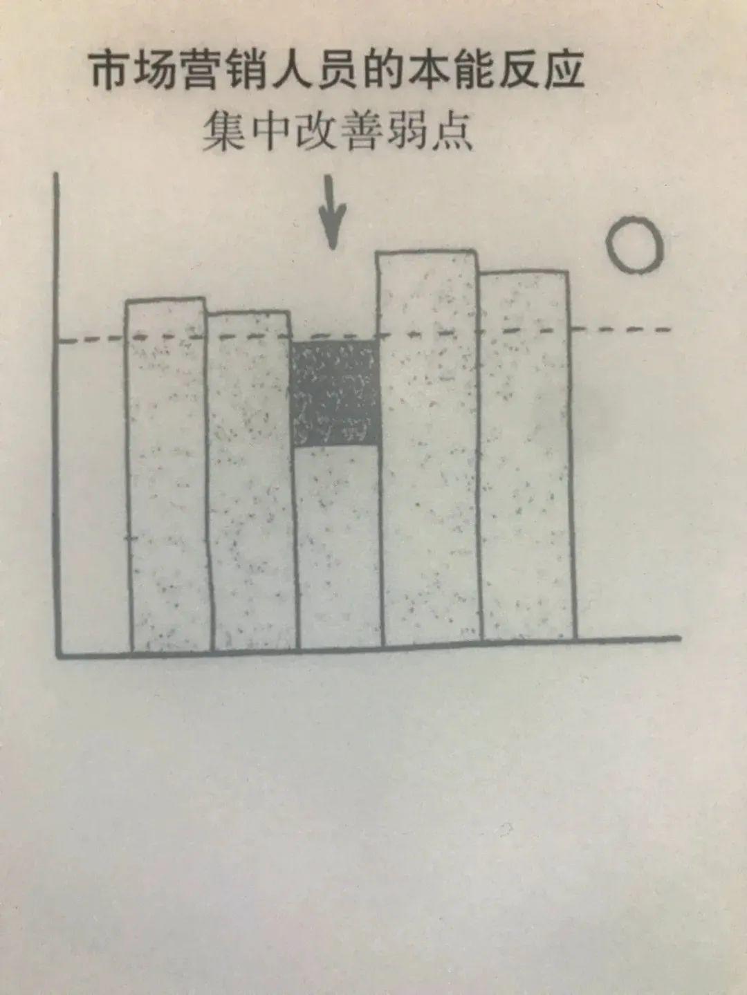 90%的品牌营销连常识都做不到(图2)