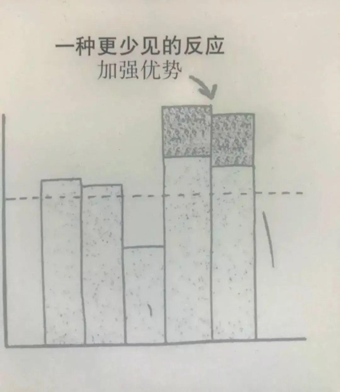 90%的品牌营销连常识都做不到(图3)