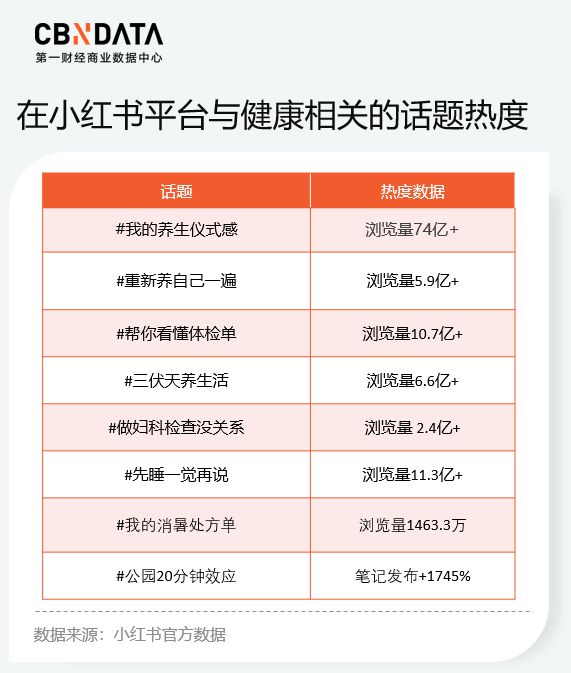 你好·轻健康大健康进入轻态时代品牌如何借力“生活方式人群”抢跑营销新赛道？(图3)