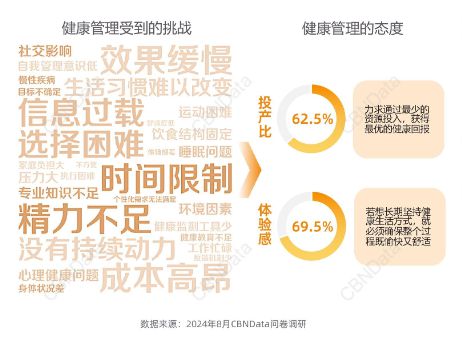 你好·轻健康大健康进入轻态时代品牌如何借力“生活方式人群”抢跑营销新赛道？(图2)