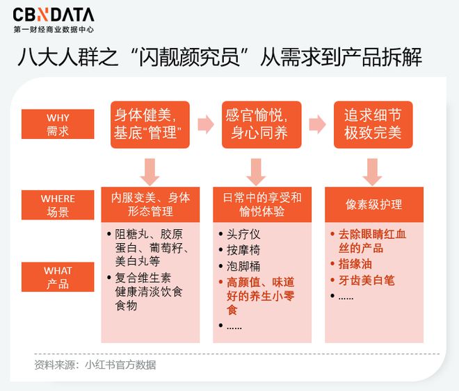 你好·轻健康大健康进入轻态时代品牌如何借力“生活方式人群”抢跑营销新赛道？(图7)