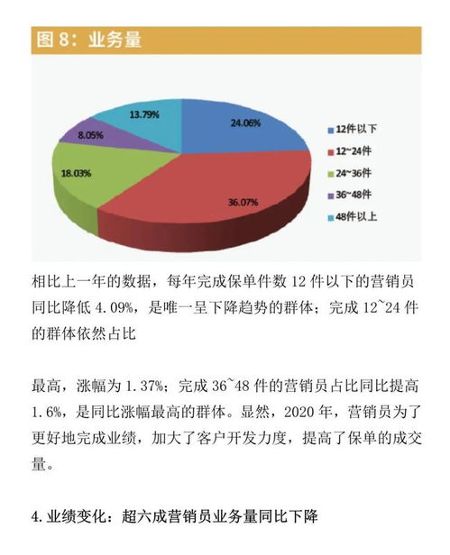 保险公司全年营销保险公司全年营销总结(图1)