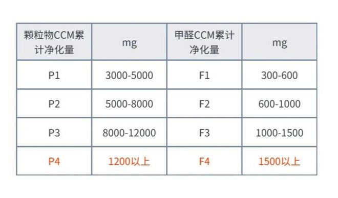 预算在2000-5000哪个品牌的空气净化器除甲醛性价比高？(图3)