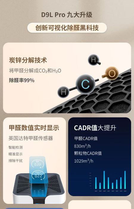 预算在2000-5000哪个品牌的空气净化器除甲醛性价比高？(图4)