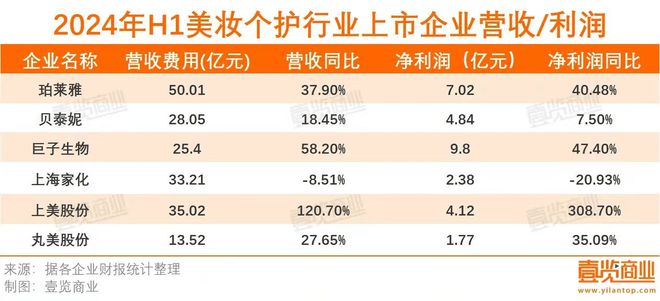 上海家化开启裁员以销售团队为主(图2)