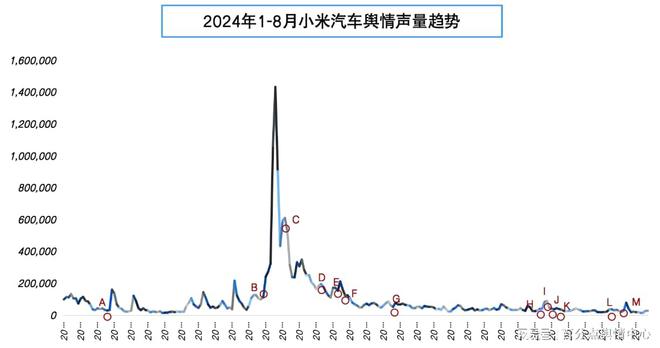 新能源汽车品牌高管营销报告(图8)