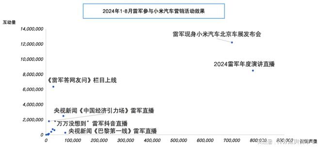 新能源汽车品牌高管营销报告(图9)