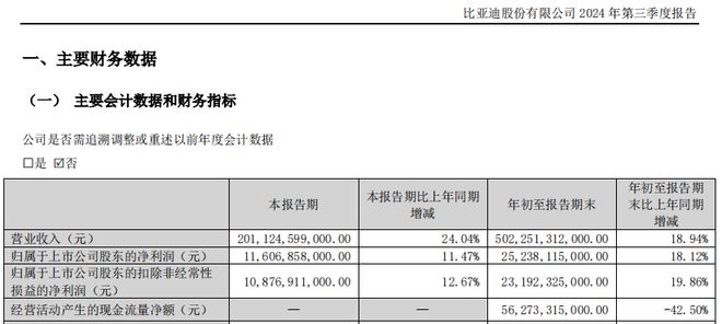 比亚迪历史首次！(图1)