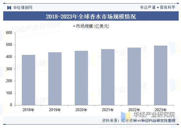 中国香水行业现状及趋势分析国产香水正在崛起「图」(图4)