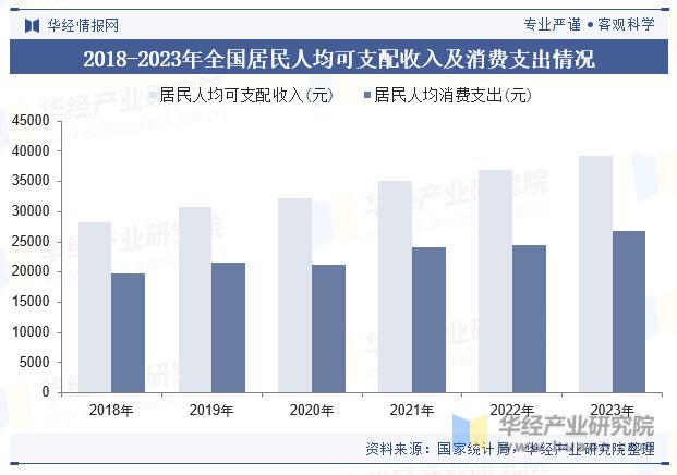 中国香水行业现状及趋势分析国产香水正在崛起「图」(图2)