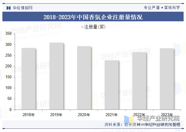 中国香水行业现状及趋势分析国产香水正在崛起「图」(图6)