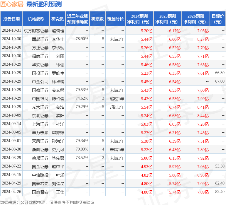 上海证券：给予匠心家居买入评级(图1)