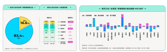 在《2024食品饮料行业全域营销白皮书》看见生意增长秘籍(图2)