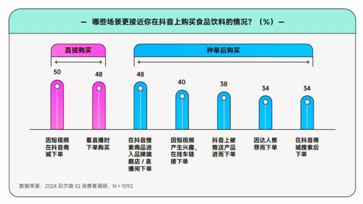 在《2024食品饮料行业全域营销白皮书》看见生意增长秘籍(图3)