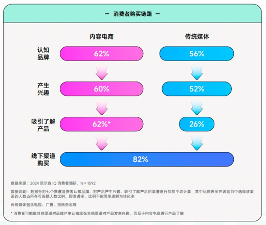 在《2024食品饮料行业全域营销白皮书》看见生意增长秘籍(图4)