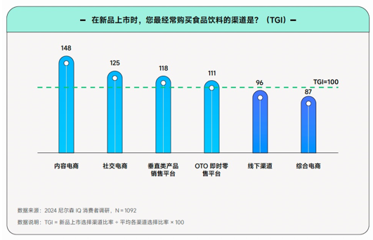 在《2024食品饮料行业全域营销白皮书》看见生意增长秘籍(图5)