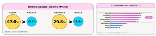 在《2024食品饮料行业全域营销白皮书》看见生意增长秘籍(图6)