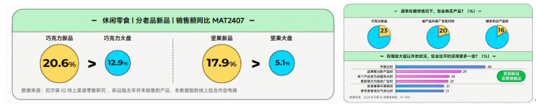 在《2024食品饮料行业全域营销白皮书》看见生意增长秘籍(图7)