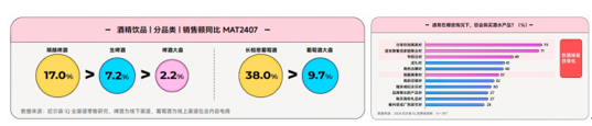 在《2024食品饮料行业全域营销白皮书》看见生意增长秘籍(图8)