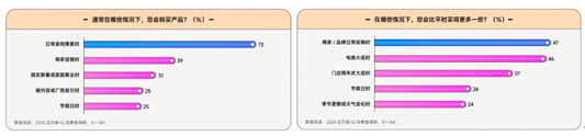 在《2024食品饮料行业全域营销白皮书》看见生意增长秘籍(图9)