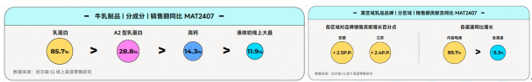 在《2024食品饮料行业全域营销白皮书》看见生意增长秘籍(图10)