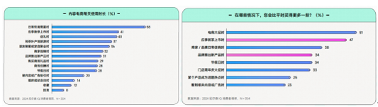 在《2024食品饮料行业全域营销白皮书》看见生意增长秘籍(图12)