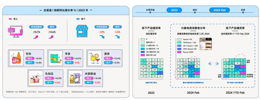 在《2024食品饮料行业全域营销白皮书》看见生意增长秘籍(图13)