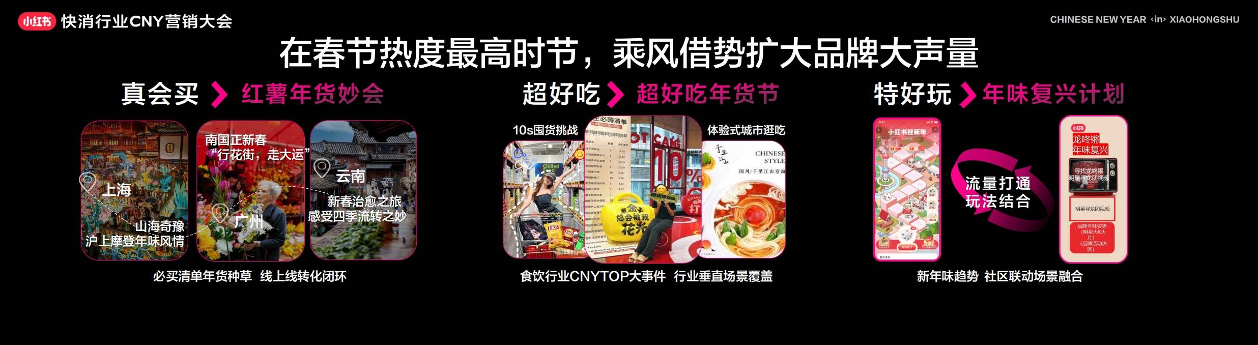 小红书发布2024CNY重磅IP引领新春营销风向标(图6)