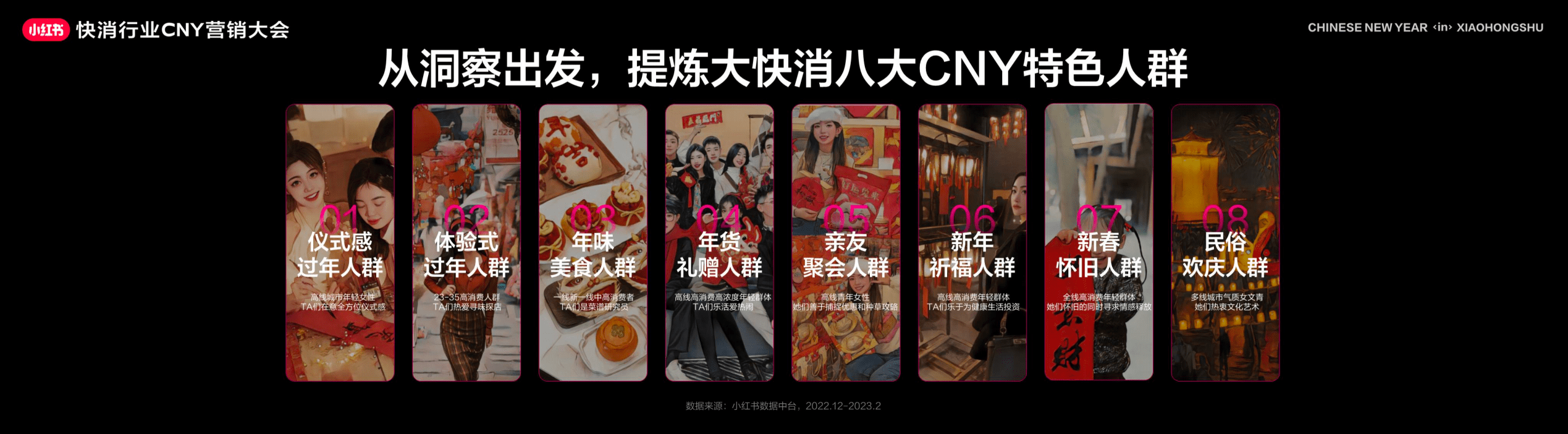 小红书发布2024CNY重磅IP引领新春营销风向标(图4)