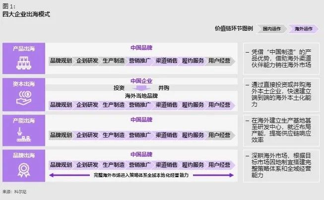 2024中国品牌出海新时代(图1)