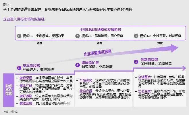 2024中国品牌出海新时代(图3)