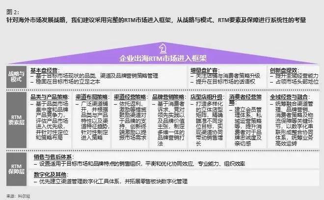 2024中国品牌出海新时代(图2)